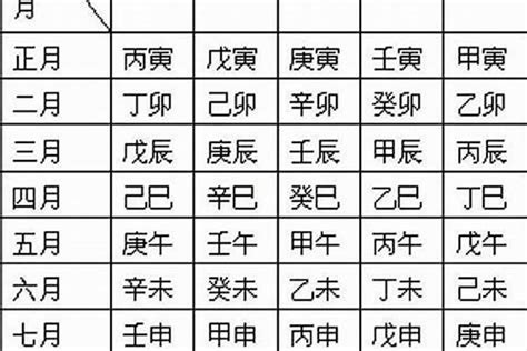 食神的意思|食神现于年柱、月柱、日柱、时柱的意义和作用